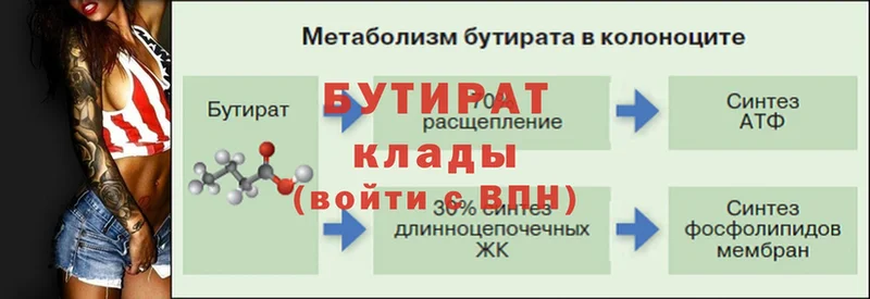 Бутират буратино  Ирбит 